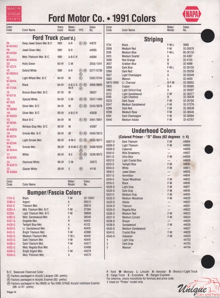 1991 Ford Paint Charts Sherwin-Williams 7